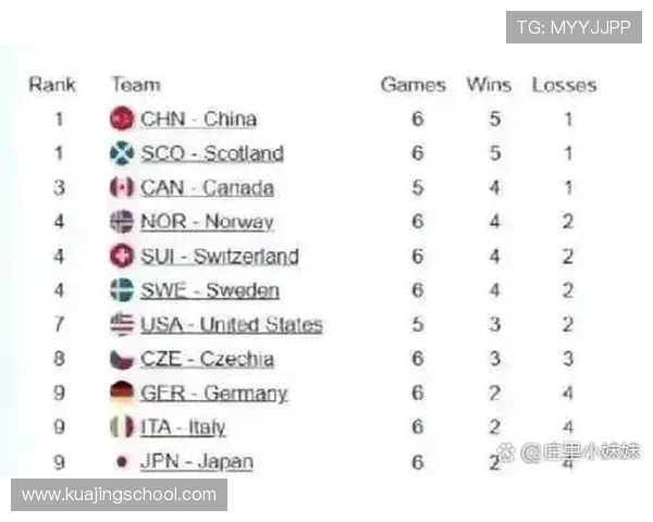 成都排球队在世界锦标赛积分榜上以60分稳居第一名展现强大实力